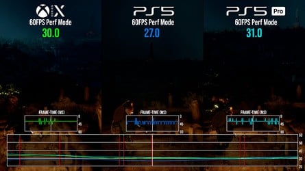 Here's how performance stacks up between Xbox Series X, PS5 and PS5 Pro - click to enlarge.