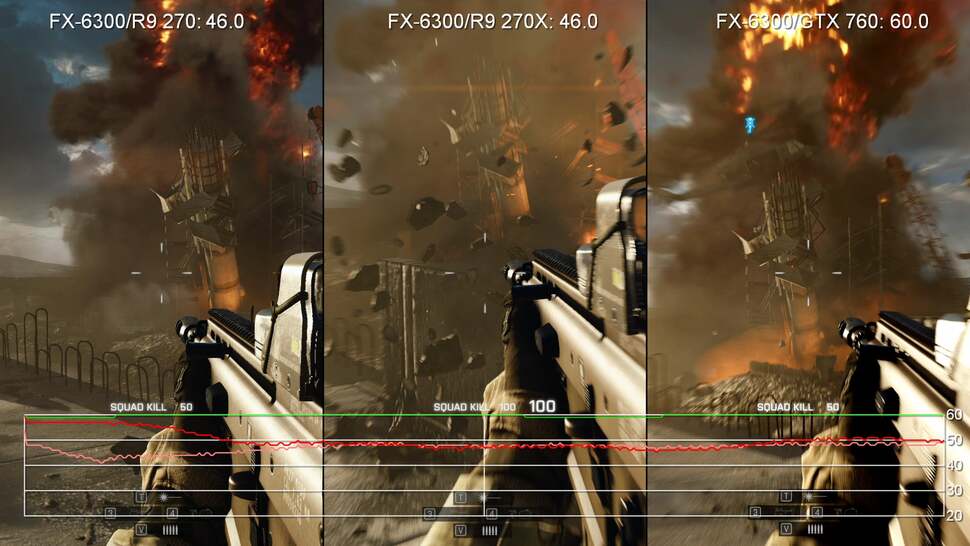 Here we see that the more expensive GeForce GTX 760 provides the extra horsepower we need. There'll still be occasional drops beneath 60fps, but they're nowhere near as noticeable