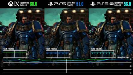 In the game's 60fps speed mode, Xbox Series X retains a performance advantage over PS5 and even PS5 Pro during cutscenes, while the PS5 Pro muscles ahead in gameplay.