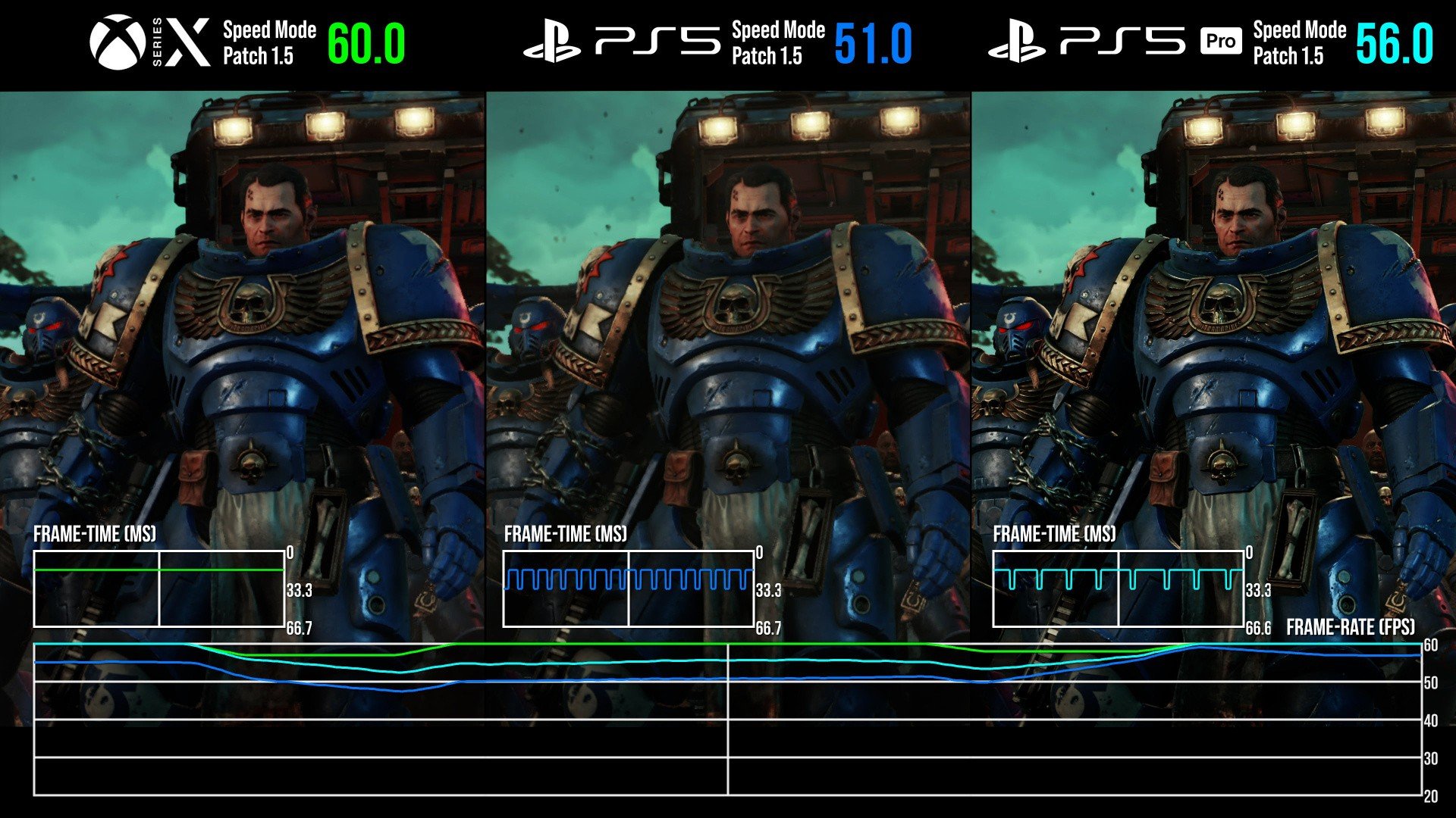 in-the-games-60fps-speed-mode-xbox-series-x-retains-a-performance-advantage-over-ps5-and-even-ps5-pro-during-cutscenes-while-the-ps5-pro-muscles-ah.large.jpg