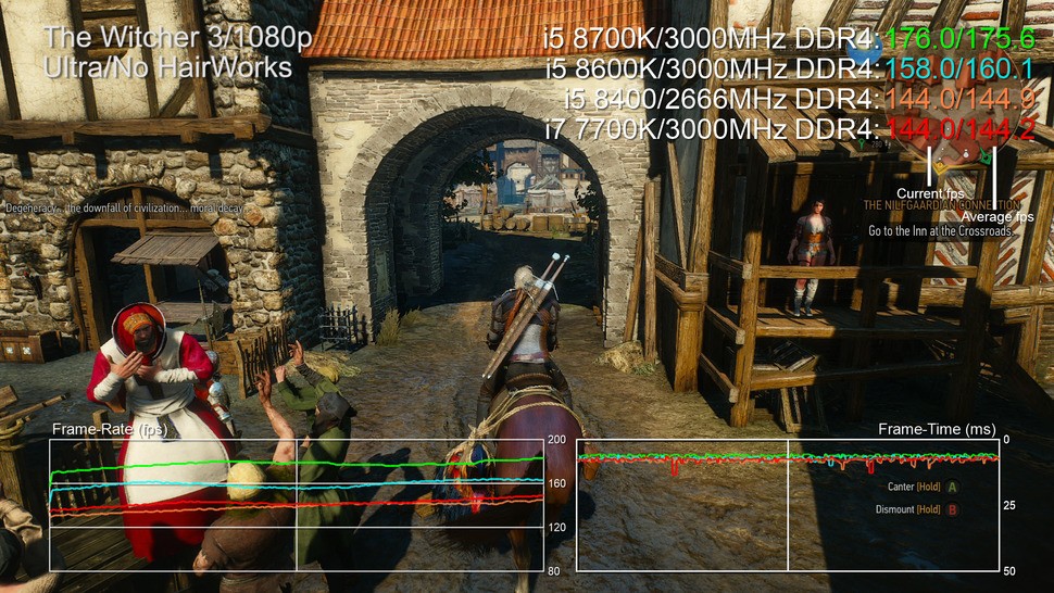 The Witcher 3 saw the most dramatic gen-on-gen improvements we saw with Coffee Lake, to the point where the 8600K significantly outperforms the Kaby Lake 7700K. The i5 8400 manages to keep pace with the last-gen flagship.