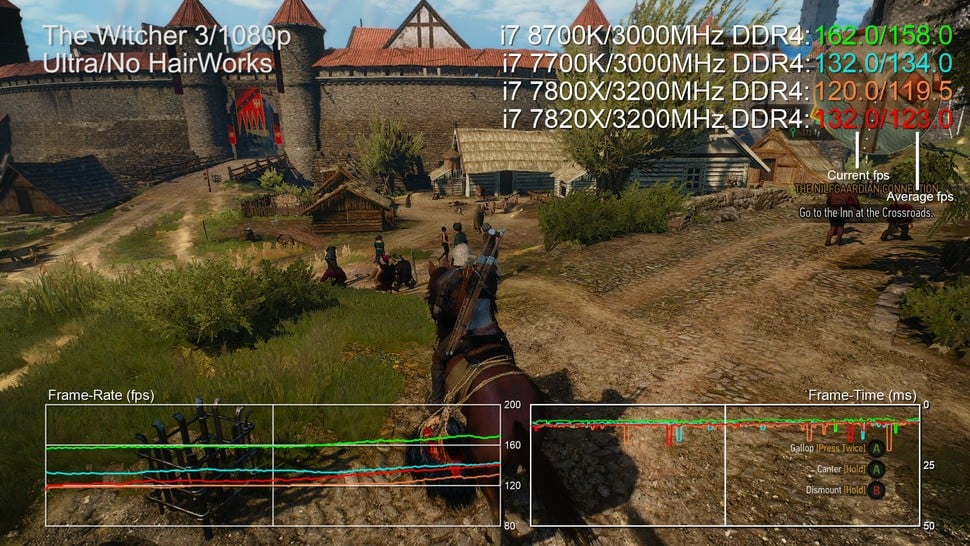 The 8700K straddles traditional mainstream CPU and enthusiast markets, but in gaming, there's only winner.