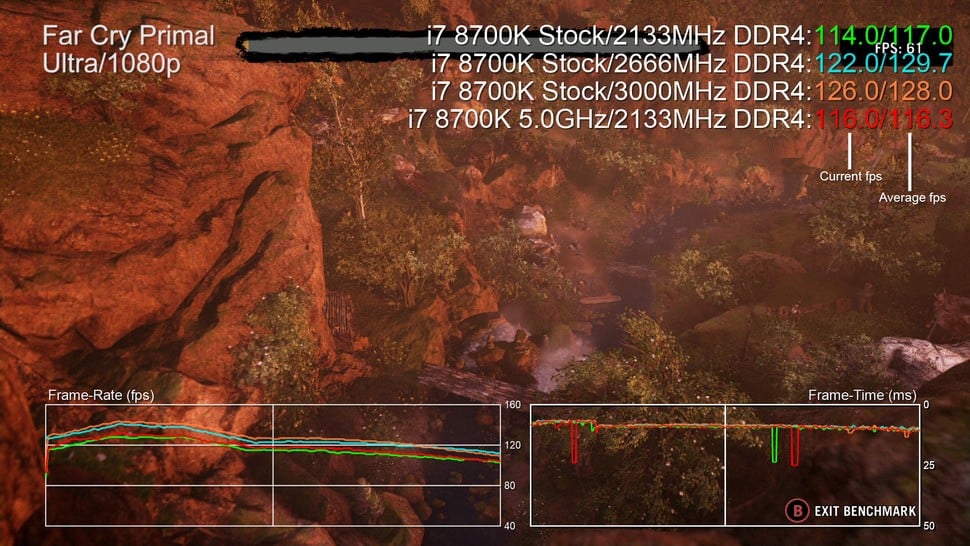 Memory bandwidth usually makes a big difference in CPU performance in gaming, but as long as you're at 2666MHz DDR4 or higher, the 8700K runs beautifully. We'd be interested to see if scaling improves beyond 3000MHz bandwidth.
