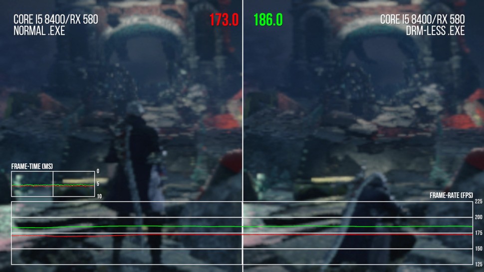 Yes, Denuvo does seem to hit CPU performance. Will you actually notice though?