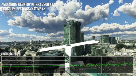 Flight Sim with unlocked performance again highlights why a 30fps cap works best for consoles, while Cyberpunk 2077 shows similar CPU limitations to the console builds.