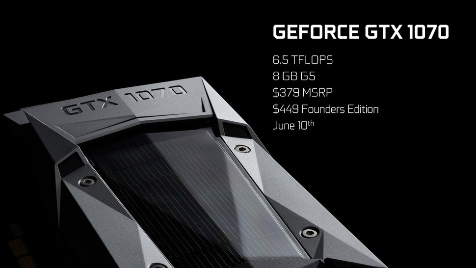It's a little more expensive than its predecessor - by around $40 - but assuming that Nvidia's claims stack out, GTX 1070 should see something in the region of a 40 to 55 per cent increase in overall performance, with stock clocks offering Titan X levels of performance. In theory, once overclocked, it should beat a Titan X pushed to its limits.