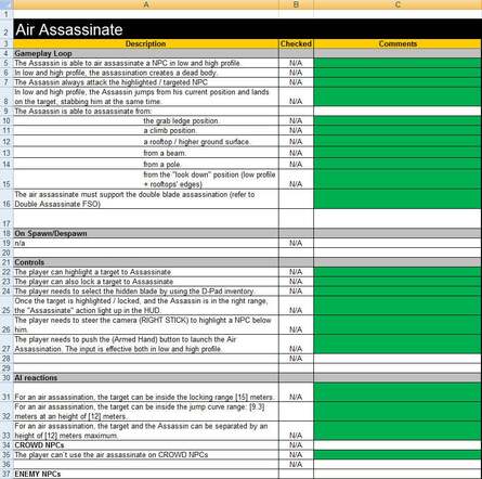 One of over 200 pieces of design documentation for Assassin's Creed II, this Excel spreadsheet outlines how Air Assassinations are to be implemented by the team. Click on the thumbnails for a closer look.