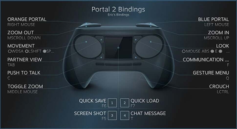 This diagram details how Valve has bounded Portal 2's keyboard/mouse control scheme to the new pad. Our only concern is that the standard WASD movement controls will be digital in nature and perhaps best not suited to an analogue controller with the precision Valve's pad promises.
