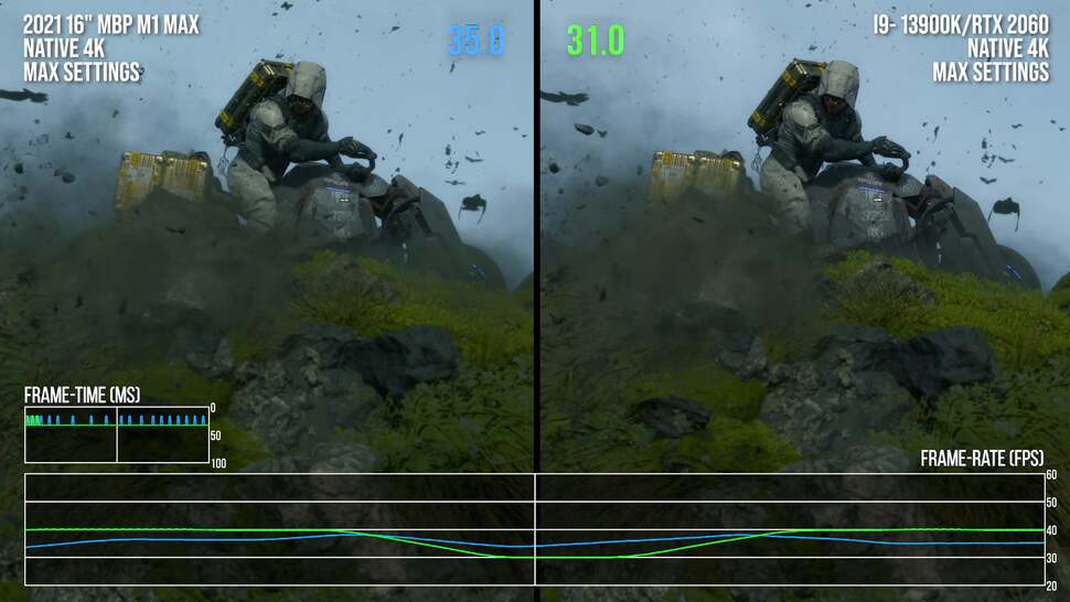 Comparing the M1 Max in a 16-inch MacBook Pro with a desktop-based RTX 2060, overall performance is similar, but 'in the moment' testing sees both systems trading blows from one scene to the next