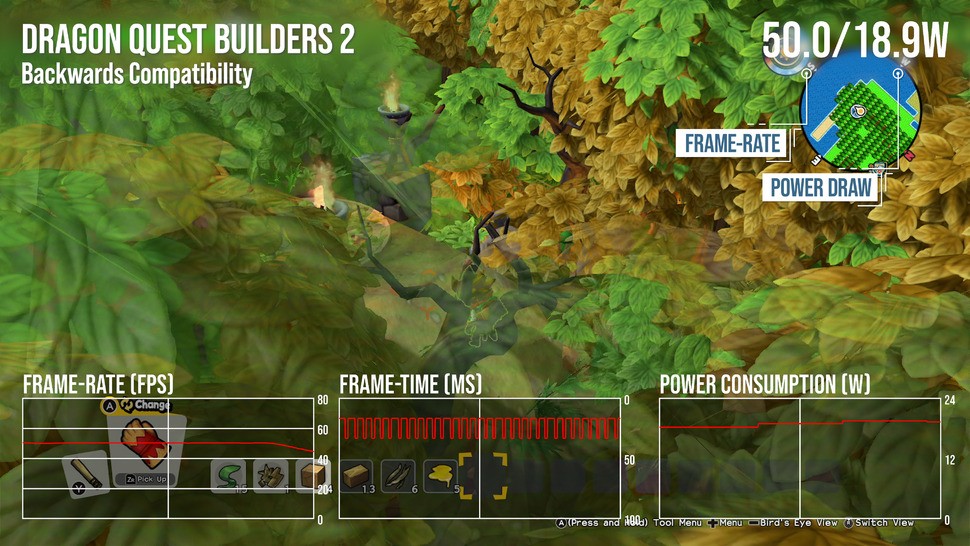 Dragon Quest Builders 2 runs at native 1080p on Switch 1 and user-generated levels can see frame-rates dip into the single figures. There's about a 2.3x to 2.4x performance multiplier on Switch 2, but as you can see, this does require using a lot more power. This is a good thing actually, showing that Switch 1 games do indeed tap into a lot of Switch 2's system resources
