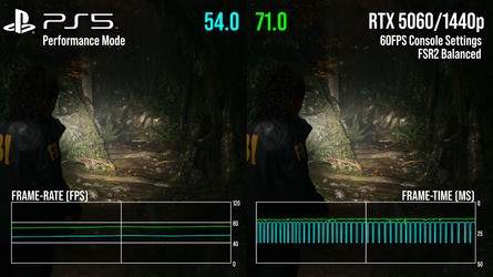 RTX Mega Geometry may be giving the RTX 5060 a boost here, but a circa 35 percent frame-rate advantage unlocked gives you some idea of what the new Nvidia card can do in best-case conditions vs PlayStation 5.