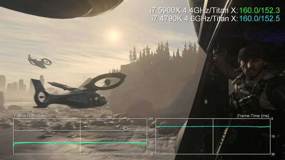 Could the bottleneck in our 1080p benchmark results be CPU related? We re-ran some of the benches on a Core i7 5960X - eight Haswell cores, overclocked to 4.4GHz. There's almost twice as much raw CPU power, but there's not much change here…