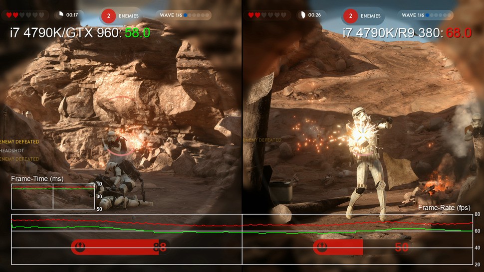 The Tatooine survival mode shoot-out is a pretty good stress test for the GPU - the effects preset in particular causes performance issues on higher settings and needs to be handled carefully on lower level cards.
