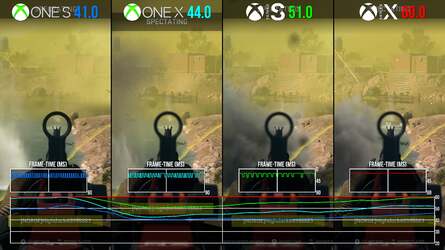 Here's an early look at performance - which is anything but a locked 60fps on most last-gen platforms.