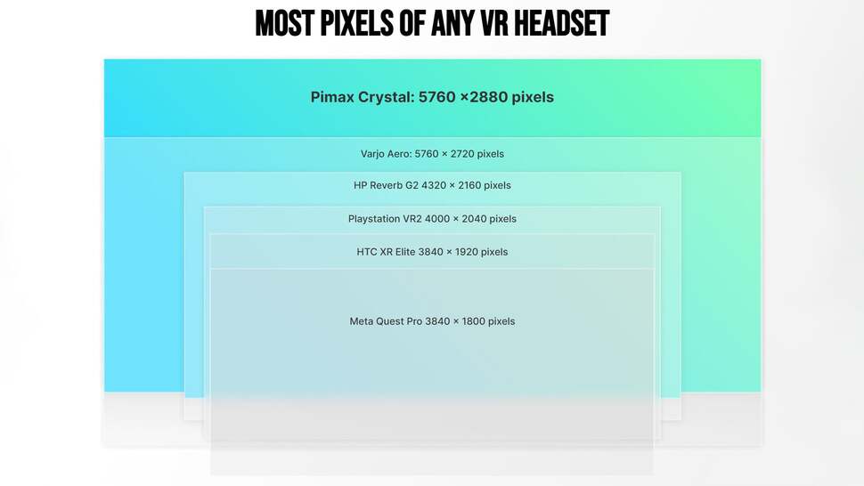 More pixels means better clarity - but also requires more performance from your PC.
