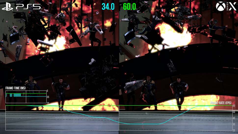 Series X leads PS5 in 4K60 stability. Double-buffer v-sync hits PS5 to varying degrees and this cutscene from Mass Effect 3 represents the worst of it