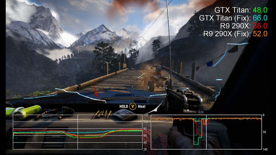 Sometimes the stutter is so bad, the PC displays the same image for 100ms, then the next for 80ms. Remarkable - and not in a good way