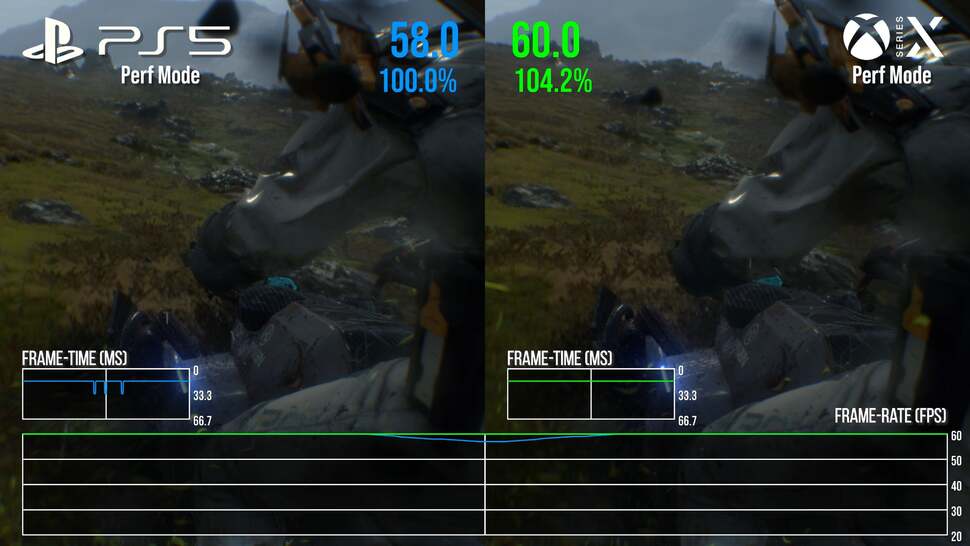 Staying in performance mode, Series X can also slightly outperform PS5. So, it's the quality mode revisited really. The differentials here are mostly impossible to detect