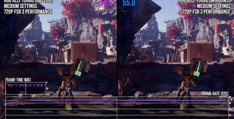 Bazzite vs Windows performance. The effect of the Proton translation layer can either slightly improve performance, produce nigh-on identical results or actually lose frame-rate, depending on the game.