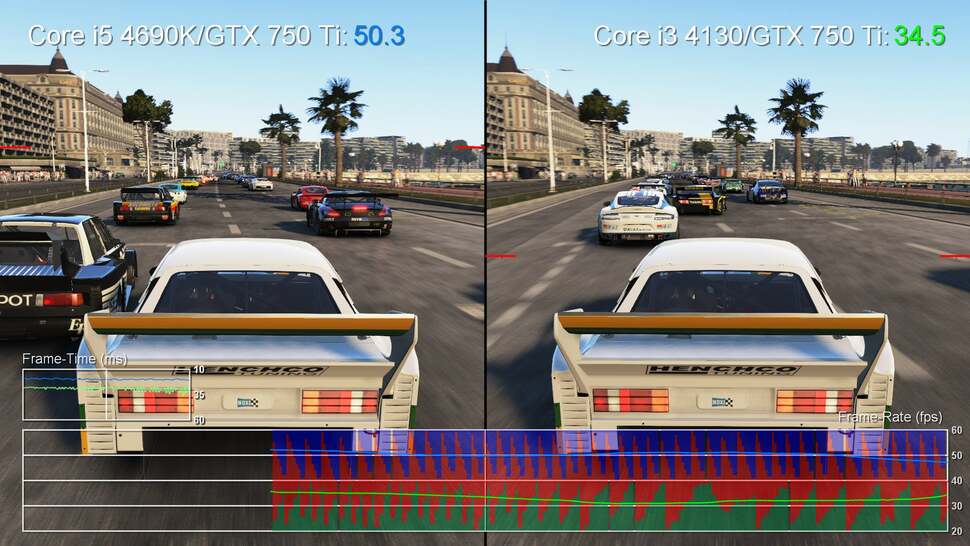 There's plenty of scope for scalability in Project Cars on PC, but while Nvidia's stalwart GTX 750 Ti makes a good fist of matching PS4 visuals, a quad-core processor is required to maintain frame-rate in vehicle-heavy races. It's rare that we become CPU-bound with an entry-level enthusiast GPU like the 750 Ti, but the results here speak for themselves.
