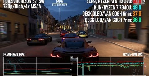 Here's a selection of game benchmarks running at 15W. The HX 370 is the fastest contender - but at 15W, the advantage is perhaps more limited than you'd expect given the spec differential.