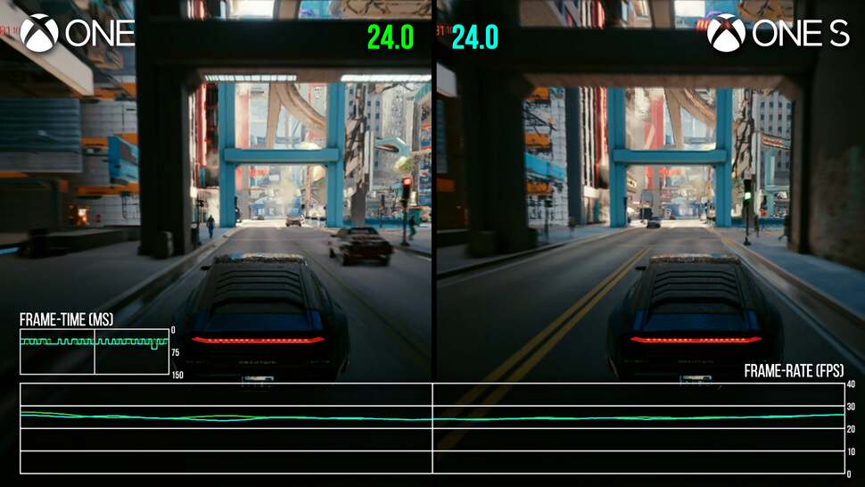 In traversal, Cyberpunk 2077 tends to be more CPU-limited than GPU-limited. As the One S has the same CPU clock speed as the original Xbox One, performance is the same