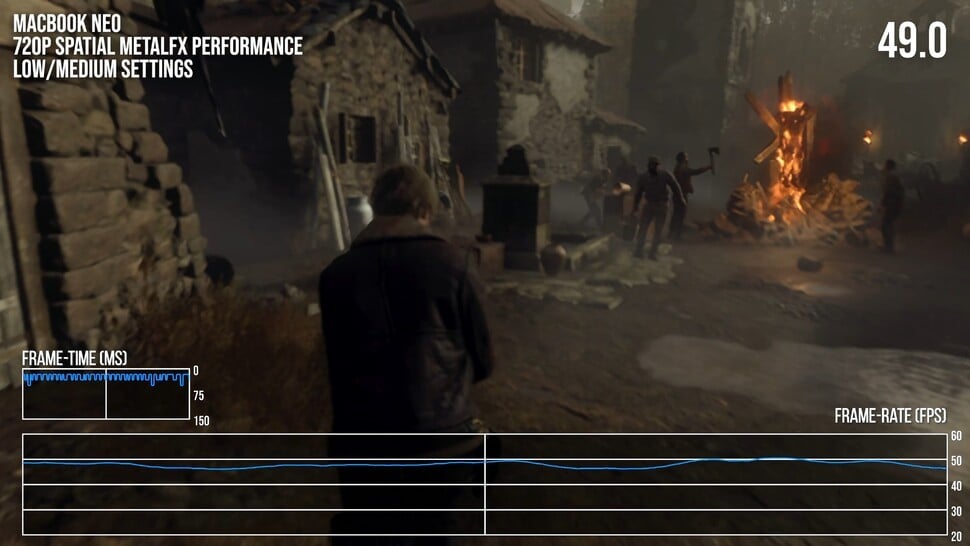 Macbook Neo review: resident evil