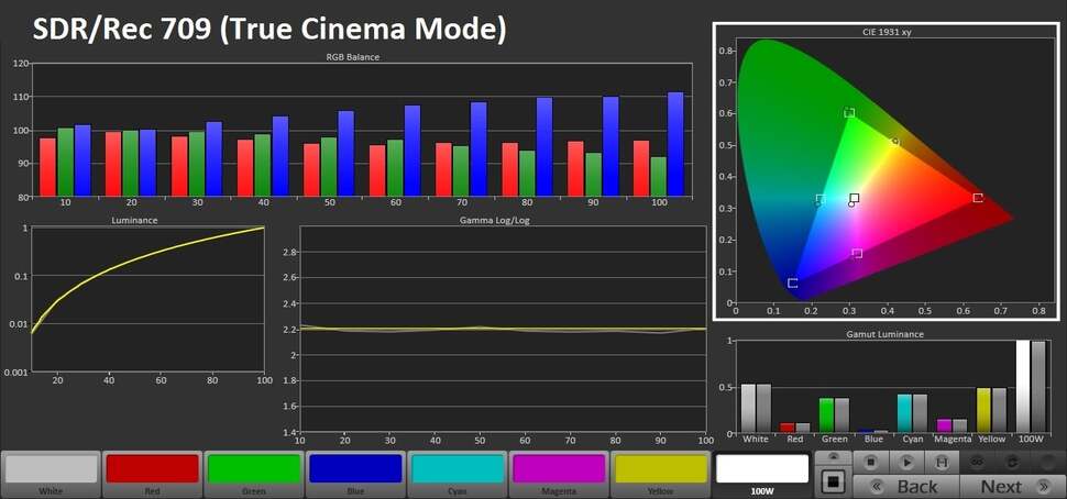 After a basic setup, the DX750 provides reasonably accurate images, though there is a visible blue tint and some over-saturated colours which lead to some scenes appearing mildly overcooked