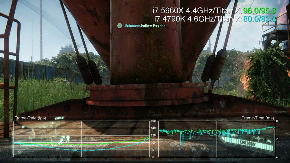 In this area of Crysis 3, the game is background streaming the upcoming cut-scene. The 4790K drops frames and stutters here while the 5960X is significantly smoother