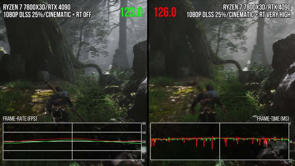 Using the ray tracing features of Black Myth: Wukong brings with it additional frame-time instability, which is problematic to the point that only the fastest CPUs can power into the problem and mitigate its impact.