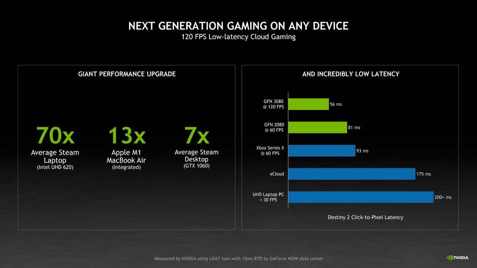 Big claims are made for low latency gaming with the new GeForce Now