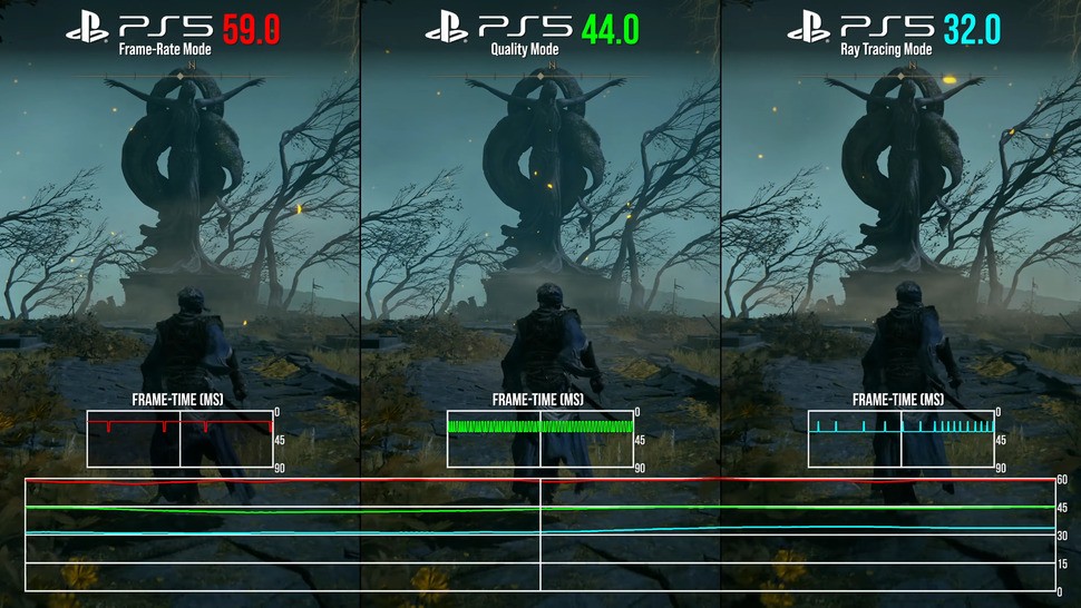 RT mode compounds the performance penalty of the quality mode, while also decreasing resolution