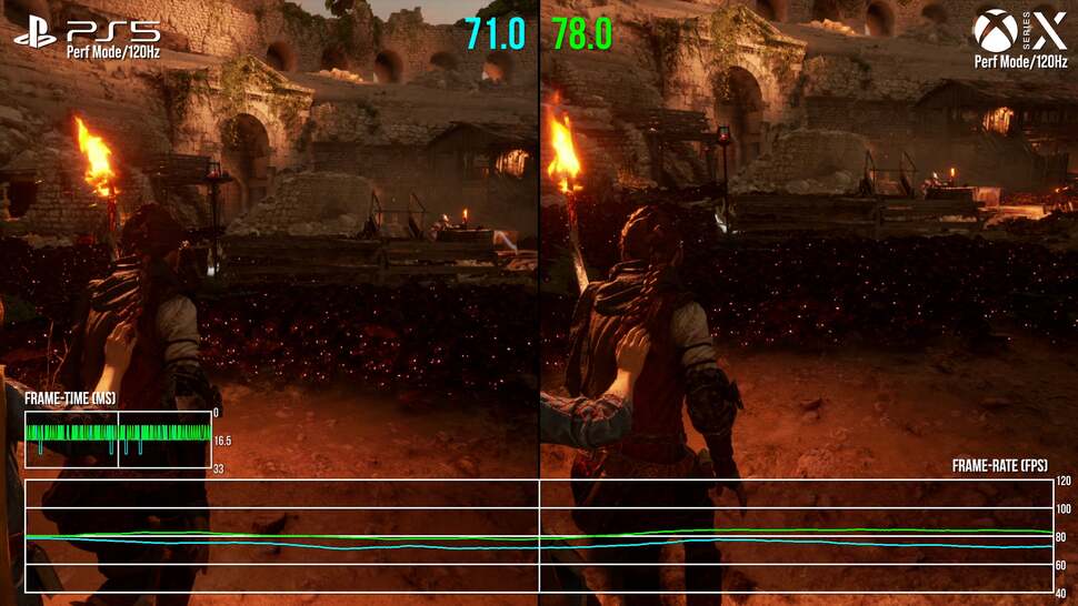 Setting either console to output at 120Hz gives us an unlocked frame-rate for the first time - so long as performance mode is selected. Curiously Series X offers a consistent performance lead over PS5