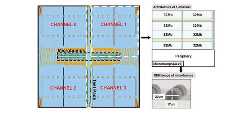 Under Cerny's leadership, Vita's hardware was beefed up considerably with console-style game development in mind. Silicon specialist Chipworks x-rayed the system's processor and believes that this Samsung memory controller is utilised in the innovative design, offering up to 4x the raw bandwidth of the LPDDR2 of the time.