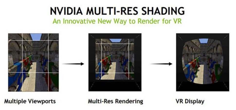 Engineers are looking at ways to reduce the computational burden of VR. For example, Nvidia's Multi-Res tech renders the edge warped areas of the viewport at a lower resolution, significantly reducing GPU load. We've tried it and found it really hard to notice any impact at all to image quality.