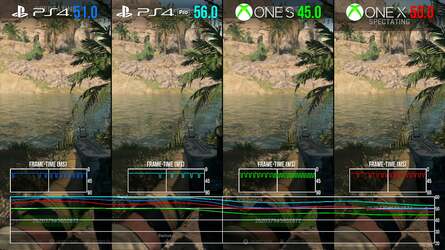 Here's an early look at performance - which is anything but a locked 60fps on most last-gen platforms.