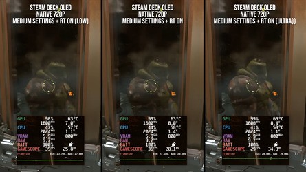 The Steam Deck OLED is a capable performer when it comes to Doom Eternal with ray tracing, and its reflections are noticeable even on a small screen. Higher RT settings having an understandable impact on performance.