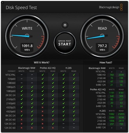MacBook Pro tests: BlackMagicDesign, AmorphousDiskMark and Easeus Partition Manager speed tests. 
