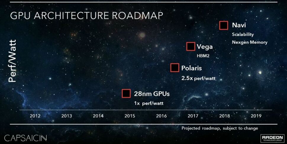 We first learned about AMD's Navi tech in this roadmap slide, but as you can see, both the current-gen Vega and Navi itself are running behind schedule.